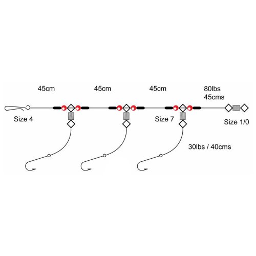 Tronix 3 Hook Clipped Rig